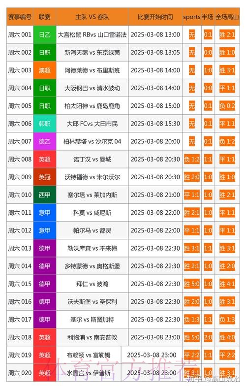 “哪里可以找到世界杯正规竞猜平台推荐？”
